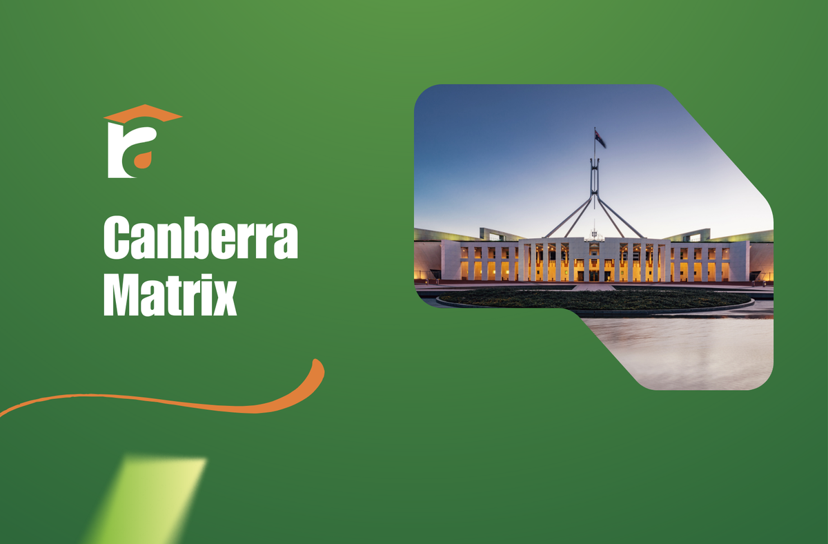 ACT Matrix calculator 2025, best Nepali migration agent Canberra, migration agent University Ave, Canberra PR pathways, ACT critical skills list, 190 visa Canberra, 491 visa ACT, Right and Associates